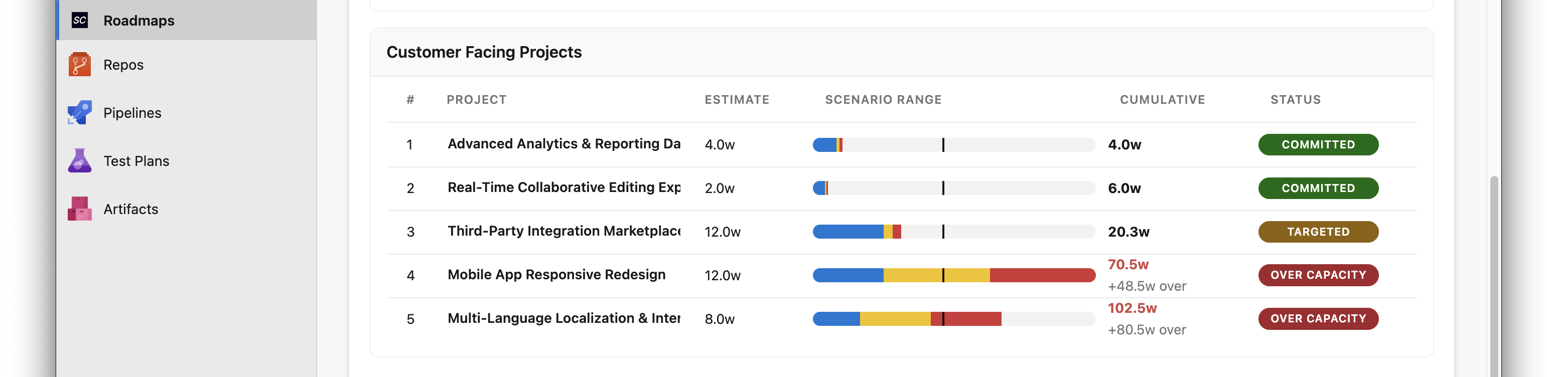 Roadmap Delivery Scenarios
